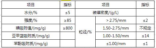 凈化水用煤質(zhì)顆粒活性炭技術(shù)指標(biāo)